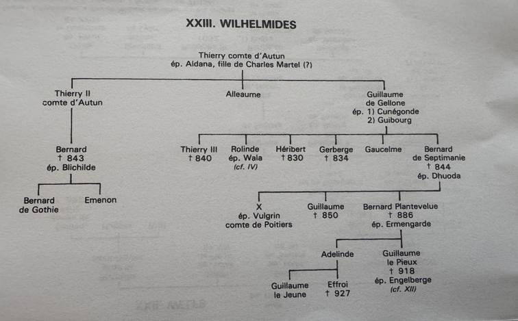 généalogie de la famille des Guilhelmes